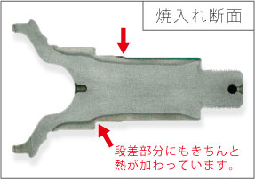 金属表面に熱が加わり、内部はじん性を保っています